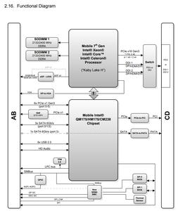 Express-KL2 ADLINK COM espresso formato base modulo di tipo 2 con Mobile 7th Gen Intel Xeon e Core processori - Product Image 4