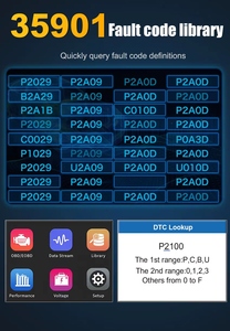 <strong>OBD</strong> OBD2 <strong>Scanner</strong> OBDII/EOBD Engine <strong>Code</strong> <strong>Reader</strong> Engine Obd2 Car <strong>Scanner</strong> Diagnostic Tool for All Cars <strong>Obd</strong> 2 <strong>Scanner</strong> - Product Image 4