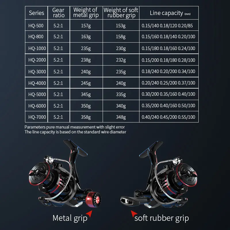 Mini molinete de metal para pesca, carretel de água salgada com aderência para pesca em hq 500 800, roda de pescar de água doce, 1000-7000, 10kg