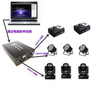 ArtNet To DMX512 Controller <strong>Decoder</strong> 1024 Channel Console Analog <strong>Computer</strong> Software Control Moving Head Light