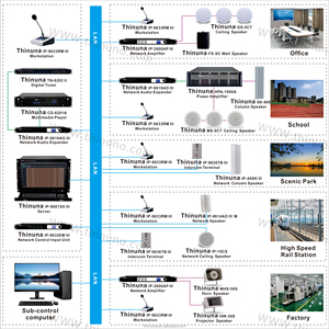 Thinuna IP-30HS III, беспроводная сеть TCP/IP на основе IP-системы, протокол SIP, наружный звуковой сигнал, 30 Вт, громкоговорители - Product Image 5