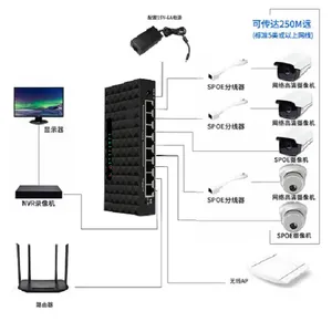 16port PoE Injector for <strong>16</strong> Devices Add Power Over <strong>Ethernet</strong> to Any Switch - Product Image 3