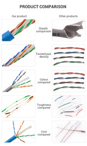Oem徽标6e 305m室内盒Utp Ftp Sftp Cat5 Cat 5e 6a 6线SAE电缆Cat5e Cat6a Cat6局域网以太网电缆 - Product Image 4