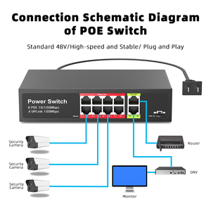 Fabrika doğrudan OEM 8 + 2 Port 100M Poe anahtarı IP kameralar ve CCTV sistemleri için 48v POE anahtarı yönetilmeyen Ethernet anahtarı - Product Image 3