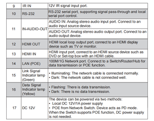 IP 1080P 100m上的KVM扩展器支持带有WEB控制POE的视频墙KVM - Product Image 4
