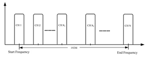 电视前端设备IP ASI至射频dvb-c DVB-T ISDBT调制器前端解码器SFP USB转换器IP至QAM调制器 - Product Image 6