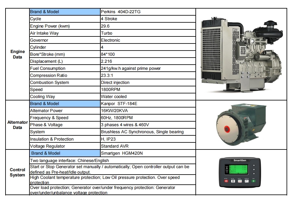 KPP22-C