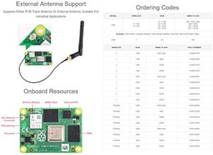 Modulo computing Waveshare 4 la potenza di Raspberry Pi 4 in un fattore di forma compatto 8GB RAM 32GB EMMC - Product Image 5