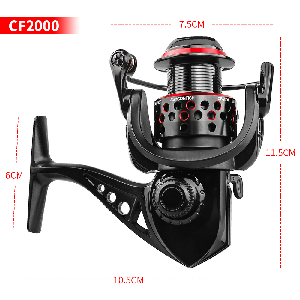 CF2000