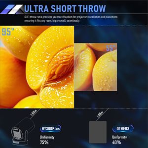 HY300 Pro Plus新着ホームシアター720PビデオポータブルプロジェクタースマートAndroid 11.0 WIFIクアッドコアミニProyector - Product Image 3