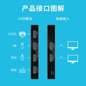 USB-Auswahl KVM-Schalter USB 2.0-Umschalter 2 PC-Port-Sharing-Geräte für Tastatur-Maus-Drucker-Monitor-Hub