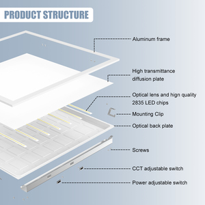 Abd depo 2x4 LED Panel UL DLC için UL duvar/tavan akıllı yüzey 2x2 kare montaj esnek fiyat küçük SMD2835 paneli - Product Image 3