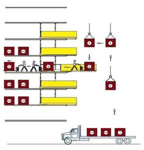 Retractable <strong>Loading</strong> Platform and <strong>Loading</strong> Lift Platform - Product Image 5