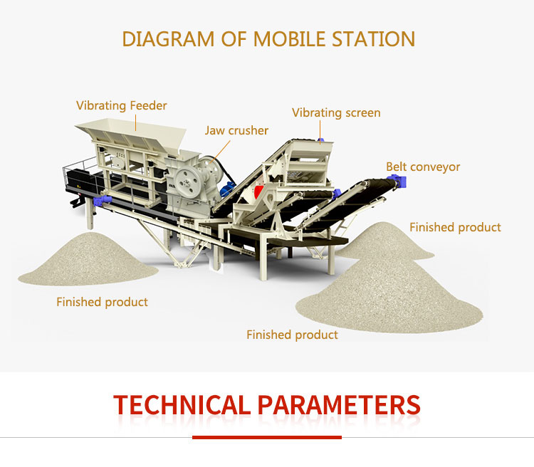 Quarry Quartz Basalt Sand Crusher, Complete Set Aggregate Gravel Crushing Line Price, 100-200 tph Ro