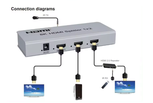 8K 60Hz 4K 120Hz 1 entrada 2 salidas 2 puertos 2 vías HDMI Splitter 1 entrada 2 salidas Video HDMI Splitter 1x2 Soporte Gestión EDID - Product Image 6