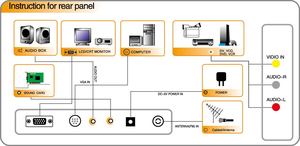 PAL/SECAM/NTSC RF VGA Gadmei Analog süper VGA TV kutusu LCD LED monitör RF PAL TV Tuner kutusu için 1920*1200 - Product Image 6