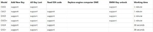 2025 Latest Version CGDI bmw <strong>Prog</strong> for BMW Msv80 <strong>Key</strong> <strong>Programmer</strong> Support CAS1 CAS2 CAS3 CAS3+ CAS4 CAS4+ FEM BDC <strong>Programmer</strong> - Product Image 4
