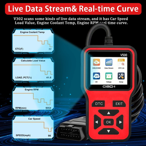 車Obd2スキャナー診断ツールコードリーダーエンジン障害コードリーダースキャナー缶診断スキャンツール - Product Image 5