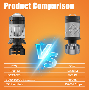 Y3 App Chất lượng cao siêu CANBUS Đồng đôi ống 140W 4575 chip Xe LED Đèn pha <span class=keywords><strong>H4</strong></span> tuổi thọ dài mini ống kính đèn pha - Product Image 6