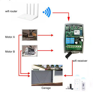 TUYA Wifi Rf пульт дистанционного управления Универсальный Приемник Открыватель ворот 433 мГц Универсальный - Product Image 4