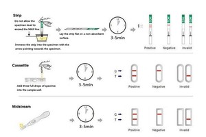 Bandelettes de <span class=keywords><strong>test</strong></span> de promotion d'usine à bas prix <span class=keywords><strong>Test</strong></span> en une étape Lh Bandelettes de <span class=keywords><strong>test</strong></span> d'ovulation - Product Image 3