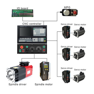 Fanuc-sistema de Control Similar, fresadora CNC de 3 ejes, controlador de máquina de fresado con servomotores