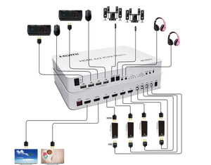 OEMビデオスイッチャーHDMIマトリックス4x2サポートHDCP2.2KVMマトリックスHDMIDTS5.1チャンネル - Product Image 3