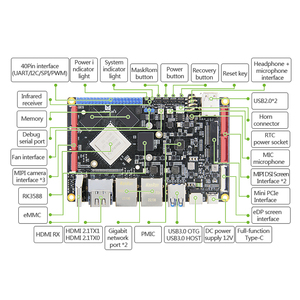 LubanCat 5 scheda di sviluppo RK3588 6 top NPU 8K Codec Dual Gigabit porta di rete USB3.0 compatibile con interfacce Raspberry Pi
