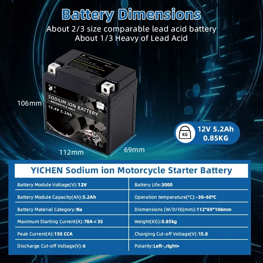 Batteries 12.4V 5.2Ah Sodium ion Batterie Moto Powersport adaptée aux motos 150CC