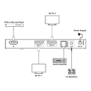 1x2 8K 2 puertos HDMI Splitter con incrustación de audio y EDID - Product Image 3