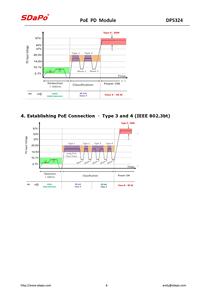 SDAPO DP5300 5V4A PoE PDモジュールIEEE802.3af/at標準PoE入力48V DC出力5V 12V 24V PoEボード - Product Image 6