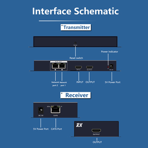 Divisor HDMI de alta calidad 60M 1x2/1x4 HDMI UTP Extensor Cat5e Cat6 RJ45 HDMI Extender HD 1080P 1 Transmisor a 2/4 Receptores - Product Image 3
