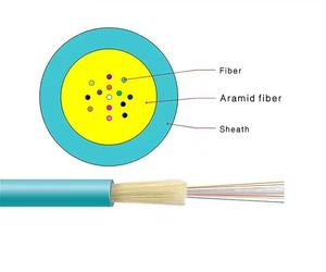 Colored fiber OM3 OM4 PVC LSZH GJPFJV <strong>Trunk</strong> Cable 4/24/48/12F Micro Distribution Colored Fiber MPO/<strong>MTP</strong> LSZH in Stock - Product Image 1
