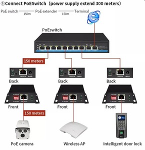 Extender di rete PoE con gamma di 250 metri 1 porta 10/100M RJ45 ingresso & 1/2/4/5 porta 10/100M interruttore di uscita RJ45 - Product Image 4