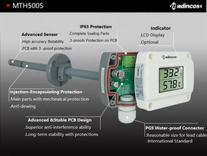Conducto de aire MTH500S: 03%, alta calidad, HVAC, Tipo 0-5/0-10V/4-20MA/RS485, Sensor de temperatura y humedad con filtro antiinterferencia - Product Image 2