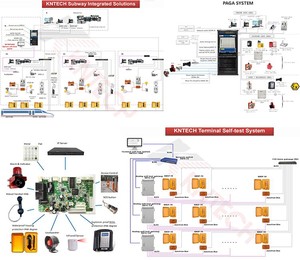 KNTECH Server SIP per sistema telefonico Linux PBX System Server con 400 porte di collegamento - Product Image 4