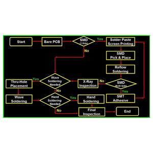 แผงวงจร SMT PCB แผงวงจร PCBA แบบ94V0ไฟ LED ไดรเวอร์ - Product Image 6