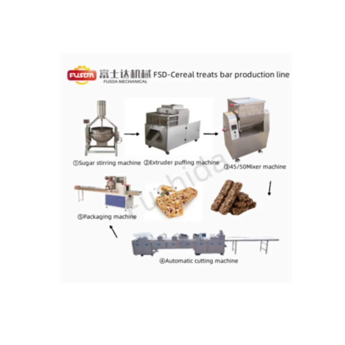 FSD-Máquina formadora de barras de energía/Barra de granola Máquina para hacer barras de cereales pequeñas