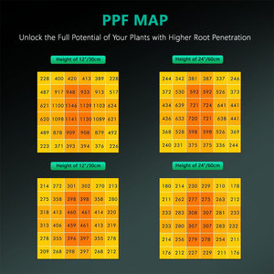 Joystar Tùy Chỉnh Nhà Máy Phát Triển Hệ Thống Ánh Sáng 3x3x6ft Lều Quang Phổ Đầy Đủ 200W Bạch Tuộc LED Phát Triển Ánh Sáng Bộ Hoàn Chỉnh - Product Image 5