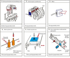Sensor de proximidad inductivo analógico de 30mm de largo alcance de 0-10v
