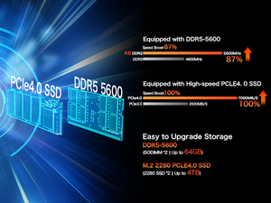 Gmktec K6 AMD R7สำหรับเล่นเกมมินิพีซี8-core 16-Thread 16-32GB DDR5 512GB/1TB SSD คอมพิวเตอร์พีซีมินิคอมพิวเตอร์พีซีเล่นเกม - Product Image 3