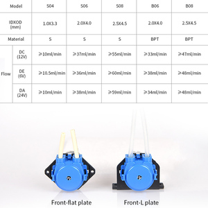 Kamoer NKP 3 Rollen Himbeer Pi Arduino Spender Miniatur motor zu öffnender Kopf mehrere Arten mikro fluid ische Peristaltik pumpe