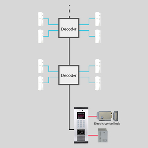 Two-wire Intelligent Voice Non-visual <strong>Building</strong> Video <strong>Intercom</strong> <strong>System</strong> IP65 2 Wire Non-visual <strong>Intercoms</strong> Door Phone Metal Housing - Product Image 5