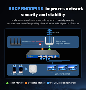 Hisource OEM 6 porte Poe gestito Switch sistema Cloud 78W, gestione APP/WEB - Product Image 2