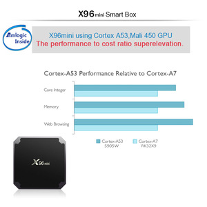 Ücretsiz hareketli dekoder Kodi Iptv Internet Tv Set üstü kutu X96 Mini akışlı medya oynatıcı Ott 4k Hd akıllı Android Tv kutusu - Product Image 3