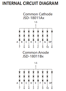 1,8 Zoll einstellige einstellige 7-Segment-LED-Uhranzeige