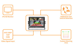 AI Blind Spot Waterproof System Vehicle and Pedestrian <strong>Detect</strong> Camera Alarm Warning System for Truck and Bus - Product Image 3