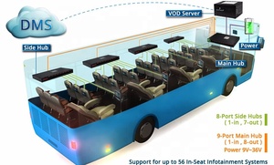 Viewtech 10.1 Inch <strong>Bus</strong> Back Seat Entertainment Monitor coach <strong>Bus</strong> VOD Monitor Audio Video System Android <strong>Bus</strong> VOD <strong>Player</strong> - Product Image 2