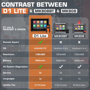 Çift yönlü kontrol ile 2025 tarama aracı OTOFIX D1 Lite Pro otomotiv OBD2 tarayıcı yükseltme Autel MX808/MK808/mkpro bt PRO - Product Image 5
