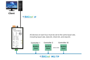 Enrutador BACnet Convertir BACnet MSTP a servidor IP BACnet Colección DE DATOS BTL CE